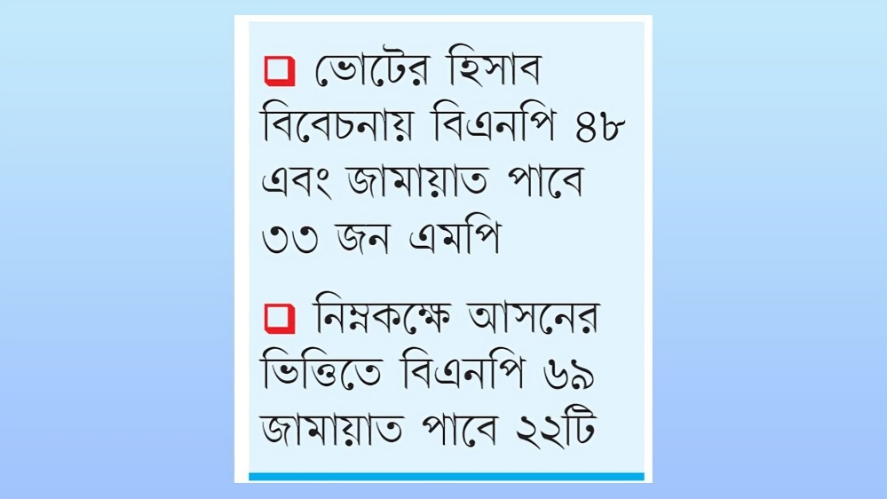 উচ্চকক্ষ গঠনে ভোট না আসন-কোন পথে যাবে সরকার