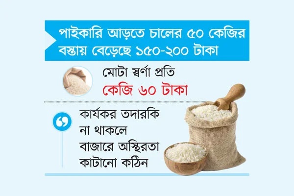 উৎপাদন বাড়লেও কমছে না চালের দাম