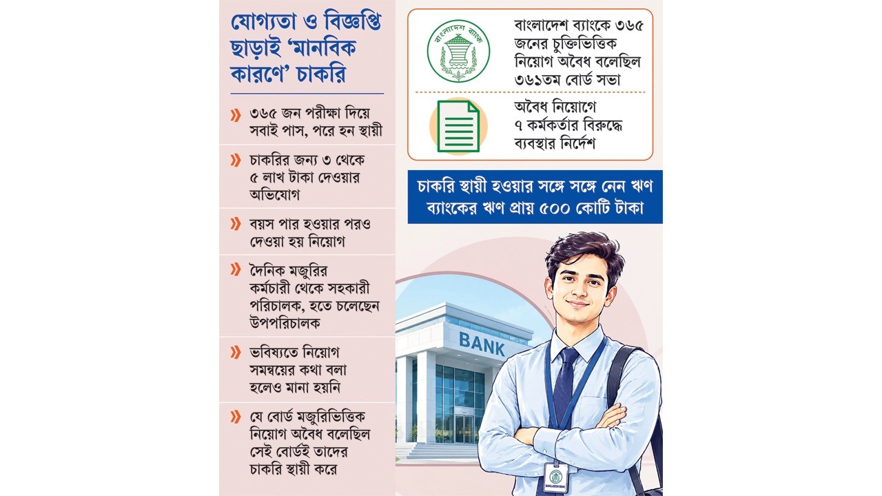 পদ ছাড়াই নিয়োগ (!) কেন্দ্রীয় ব্যাংকে চাকরিতে তুঘলকি কান্ড