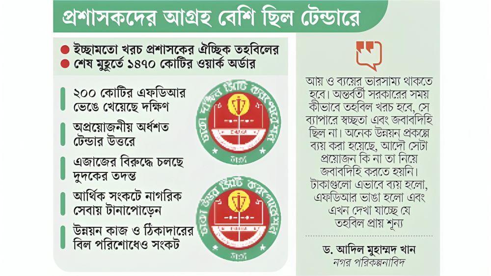 সিটি করপোরেশনে রাজস্ব সংকট, এফডিআর ভেঙে চলছে ব্যয়